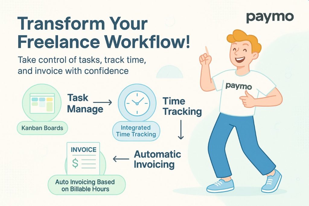 Infographic showing a freelancer using Paymo for task management, time tracking, and automatic invoicing, highlighting Paymo as the best invoicing software.