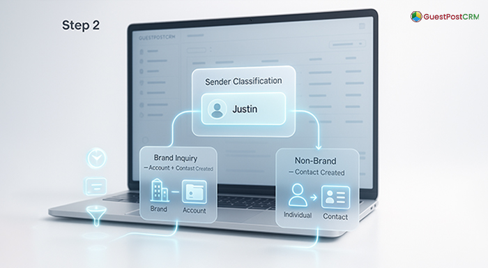 Check Whether the Sender Is Non-Brand or Brand