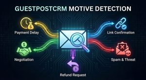 What Is “Motive” in GuestPostCRM? Real Examples of Motives and How AI Prompts Detect Them