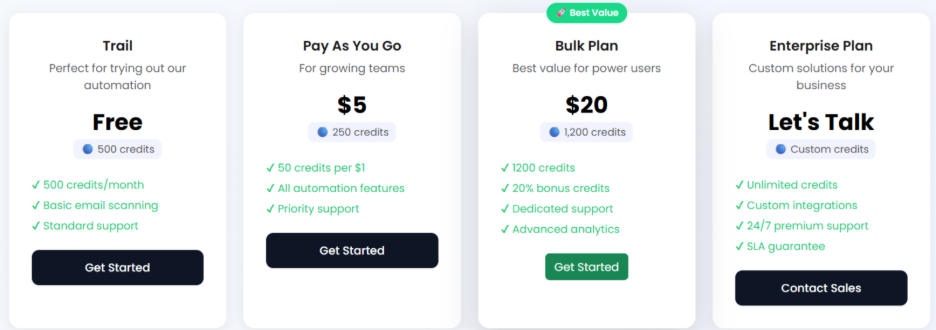 GuestPostcrm Pricing