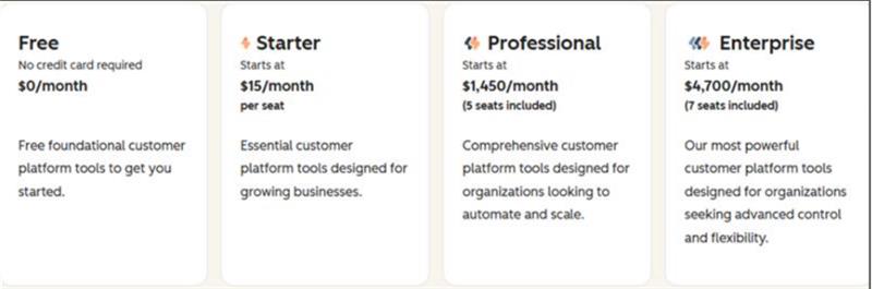 HubSpot Sales Hub Pricing