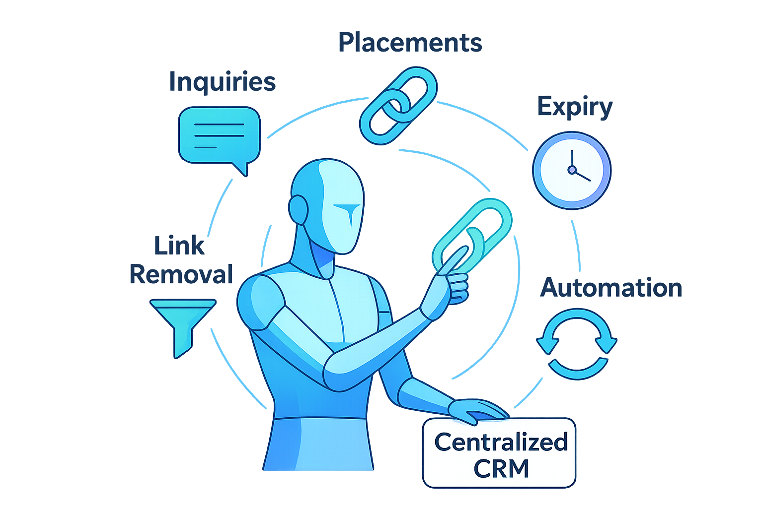 Link Building CRM Dashboard