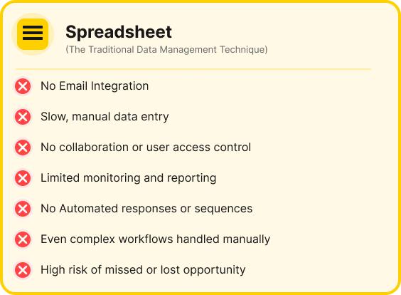 Spreadsheets Interface