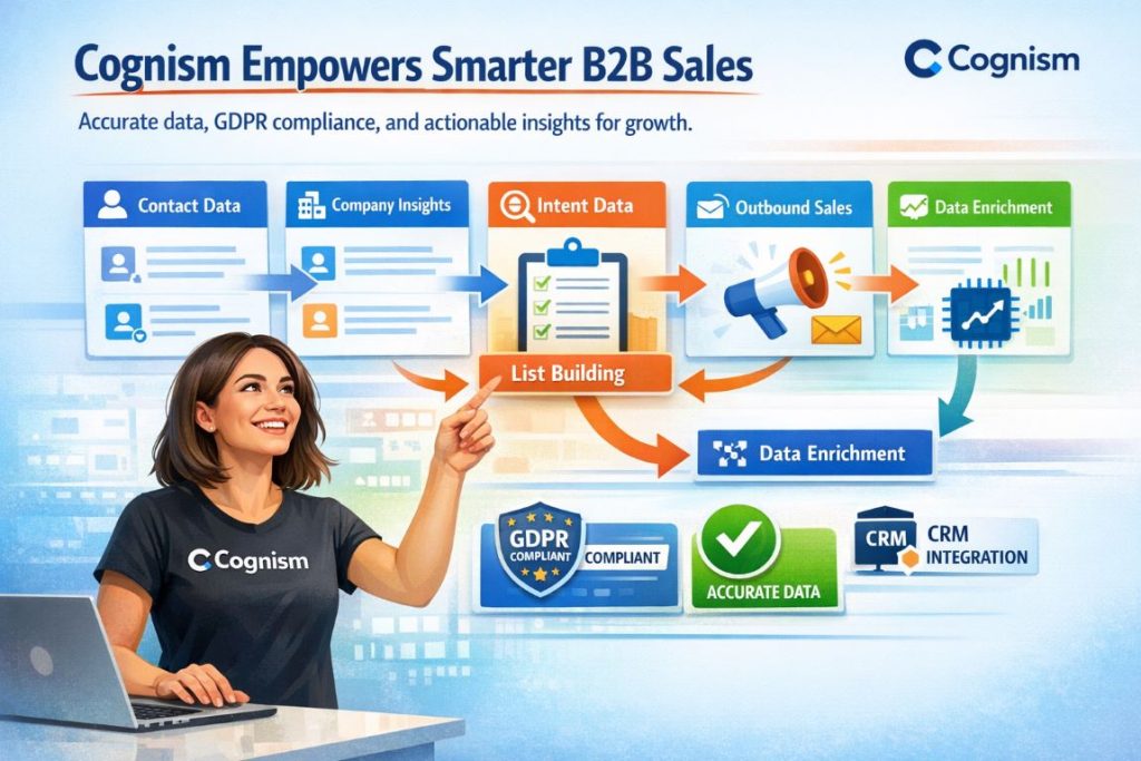 Cognism B2B sales intelligence infographic showing contact data, intent insights, GDPR compliance, and CRM integration.
