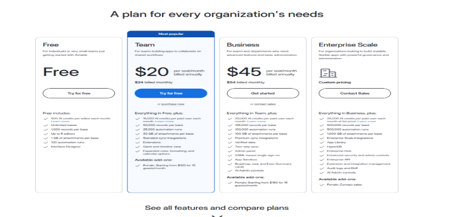Airtable Automations Price