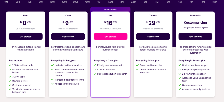 Make (Integromat) Price