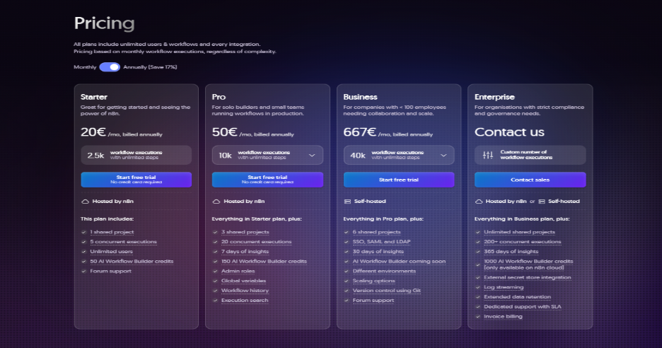 n8n  Price