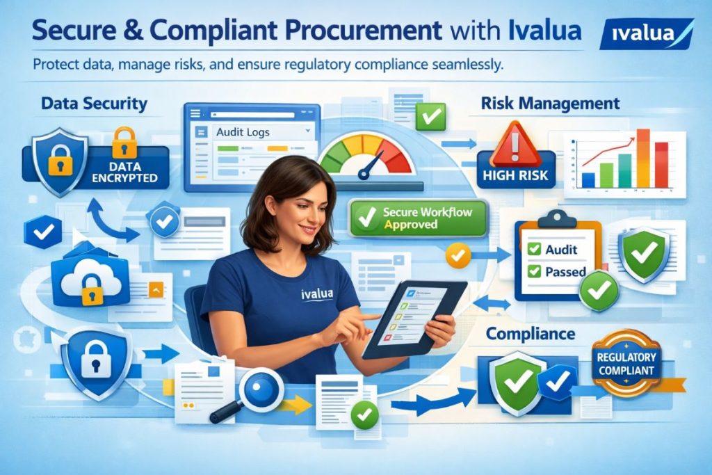 Infographic showing Ivalua security, risk management, and compliance features with data protection, audit trails, and regulatory compliance
