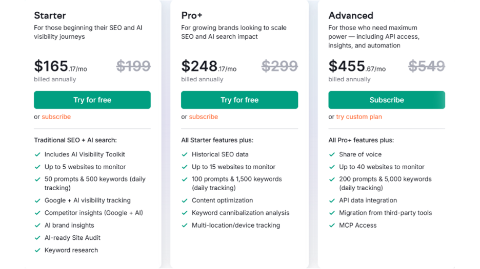 Semrush Pricing