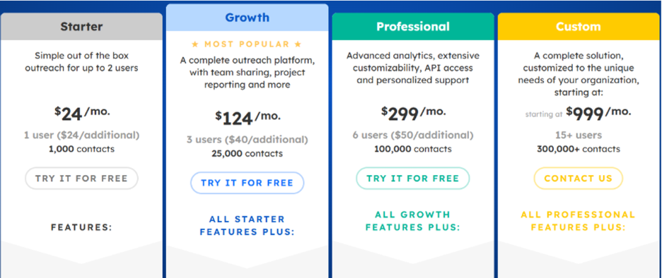 BuzzStream Pricing