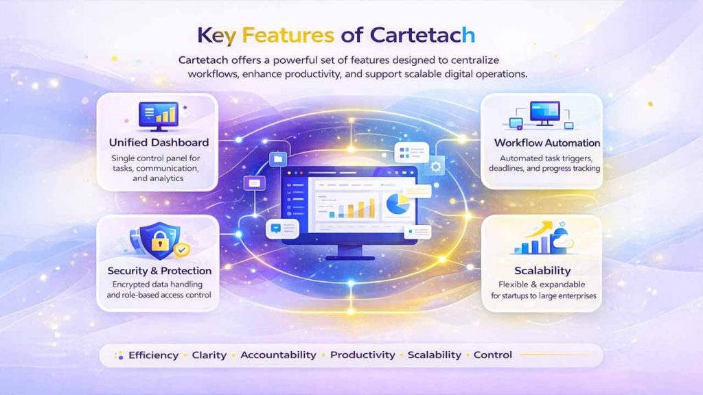 Key Features of Cartetach