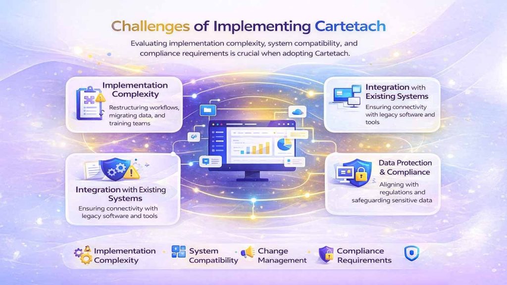 Challenges and Strategic Considerations