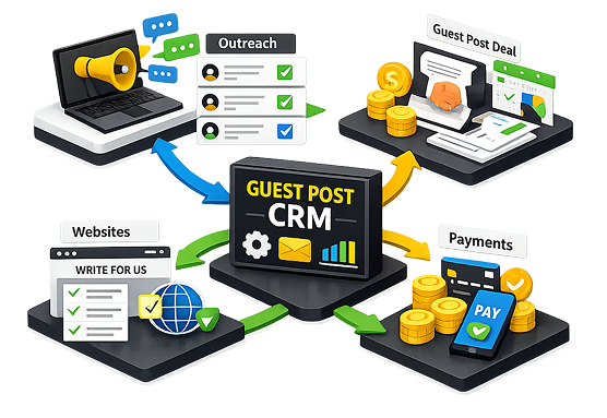 Guest Post CRM