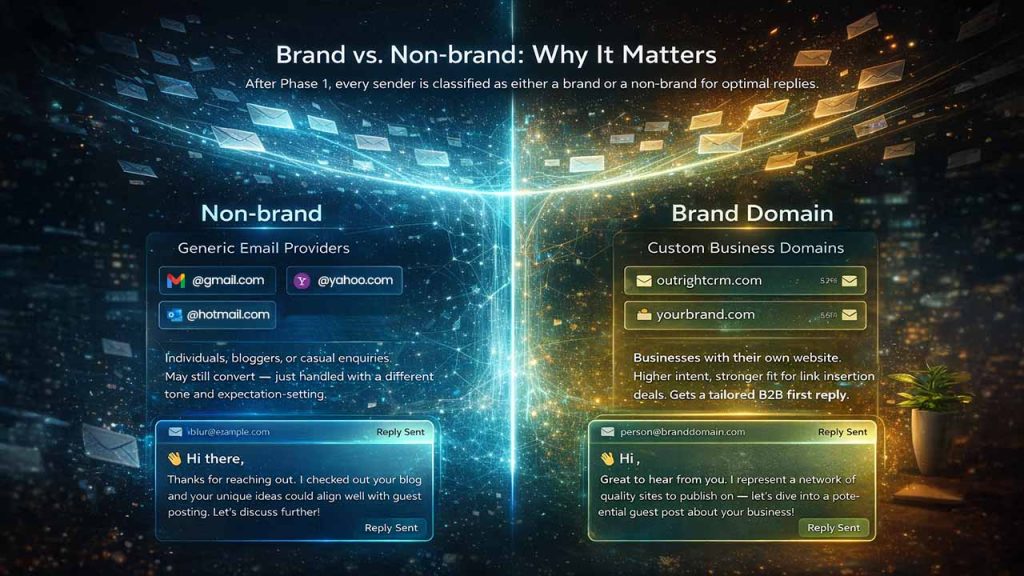 Brand vs. non-brand