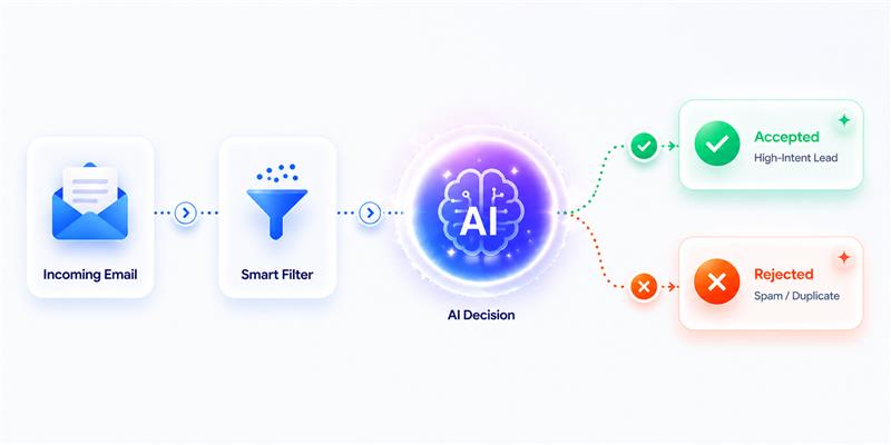 Decision Workflow