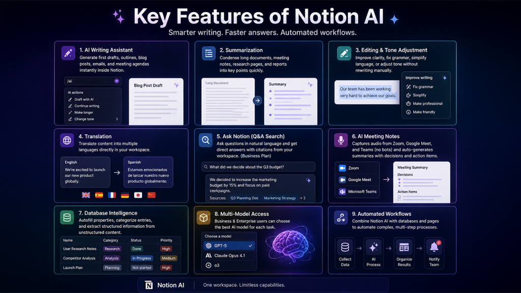 Key Features of Notion AI 