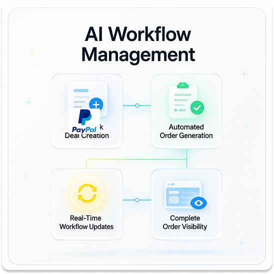 AI workflow management