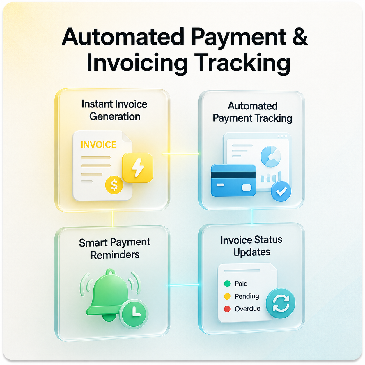Automated payment and invoicing tracking workflow